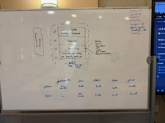 Figure 2: Sketching ideas, San Diego